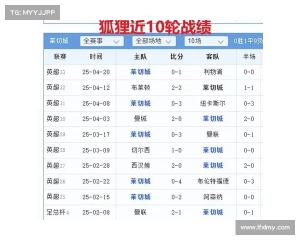 英超球迷打分：分析各大球队表现及球迷满意度的全面评测