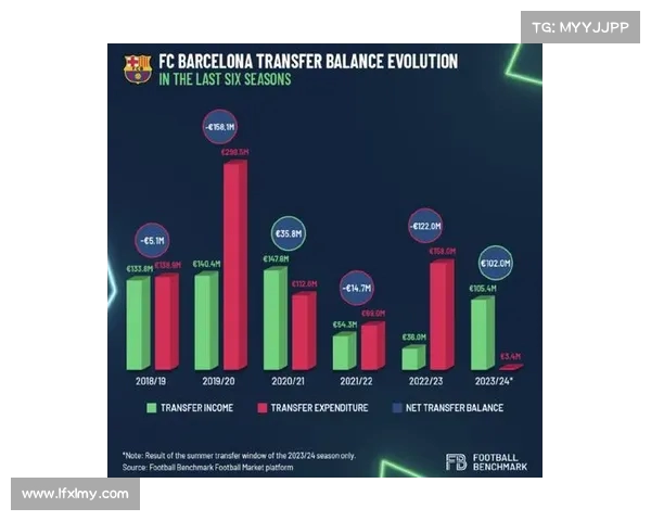 足球俱乐部如何通过出售球员优化阵容和提升财务状况